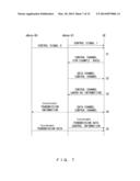 WIRELESS BASE STATION DEVICE USING COORDINATED HARQ COMMUNICATION SYSTEM,     WIRELESS TERMINAL DEVICE, WIRELESS COMMUNICATION SYSTEM, AND WIRELESS     COMMUNICATION METHOD diagram and image