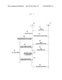 USER EQUIPMENT AND METHOD FOR MANAGING BACKOFF TIME IN THE USER EQUIPMENT diagram and image