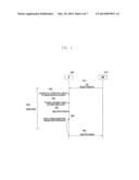 USER EQUIPMENT AND METHOD FOR MANAGING BACKOFF TIME IN THE USER EQUIPMENT diagram and image