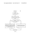 Backoff Method and Device Used For Wireless Communication System diagram and image