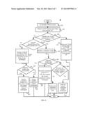 Backoff Method and Device Used For Wireless Communication System diagram and image