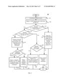 Backoff Method and Device Used For Wireless Communication System diagram and image