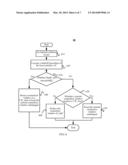 Backoff Method and Device Used For Wireless Communication System diagram and image