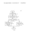 Backoff Method and Device Used For Wireless Communication System diagram and image