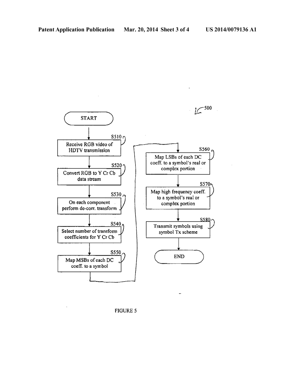 APPARATUS AND METHOD FOR UNCOMPRESSED, WIRELESS TRANSMISSION OF VIDEO - diagram, schematic, and image 04