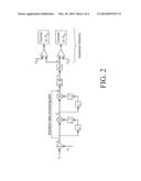 PHASOR-BASED PULSE DETECTION diagram and image