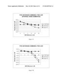 SYSTEM AND METHOD FOR DISCRETE GAIN CONTROL IN HYBRID MIMO RF BEAMFORMING     FOR MULTI LAYER MIMO BASE STATION diagram and image