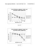 SYSTEM AND METHOD FOR DISCRETE GAIN CONTROL IN HYBRID MIMO RF BEAMFORMING     FOR MULTI LAYER MIMO BASE STATION diagram and image