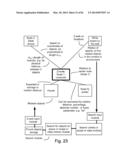 Application of Z-Webs and Z-factors to Analytics, Search Engine, Learning,     Recognition, Natural Language, and Other Utilities diagram and image