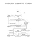 IMAGE SYNTHESIZING SYSTEM, IMAGE PROCESSING APPARATUS, AND IMAGE     PROCESSING METHOD diagram and image