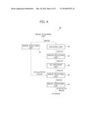 IMAGE SYNTHESIZING SYSTEM, IMAGE PROCESSING APPARATUS, AND IMAGE     PROCESSING METHOD diagram and image