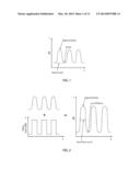 Measuring In-Band Optical Signal-To-Noise Ratio (OSNR) diagram and image