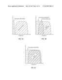 Measuring In-Band Optical Signal-To-Noise Ratio (OSNR) diagram and image