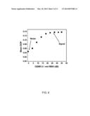 Measuring In-Band Optical Signal-To-Noise Ratio (OSNR) diagram and image