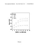 Measuring In-Band Optical Signal-To-Noise Ratio (OSNR) diagram and image