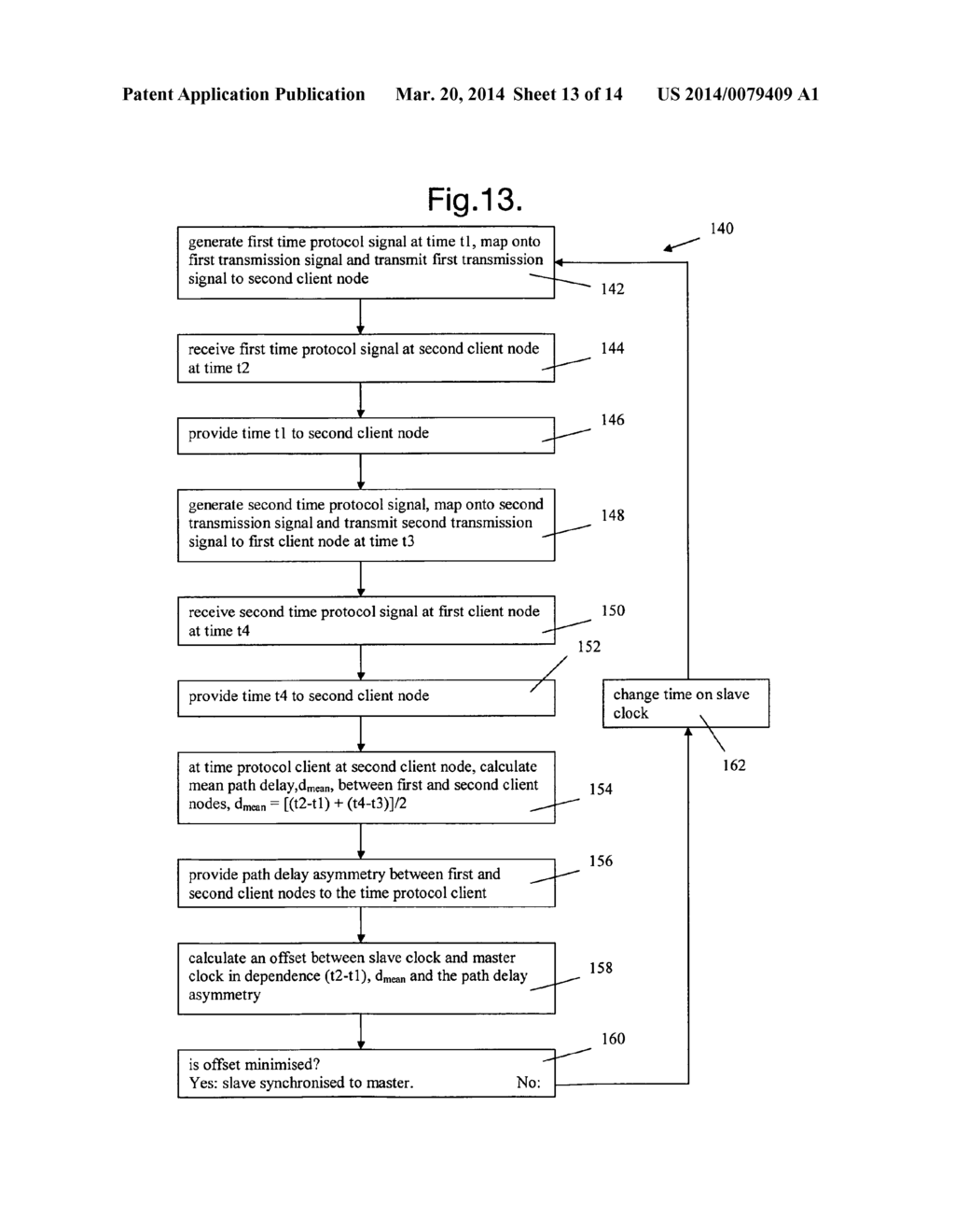 METHODS OF TIME SYCHRONISATION IN COMMUNICATIONS NETWORKS - diagram, schematic, and image 14