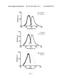 MOLECULAR PROBES FOR DETECTING LIPID COMPOSITION diagram and image