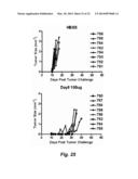 TARGETED INTERFERONS DEMONSTRATE POTENT APOPTOTIC AND ANTI-TUMOR     ACTIVITIES diagram and image