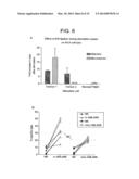 Method for Activating Natural Killer Cells by Tumor Cell Preparation In     Vitro diagram and image