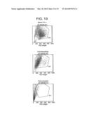 Method for Activating Natural Killer Cells by Tumor Cell Preparation In     Vitro diagram and image