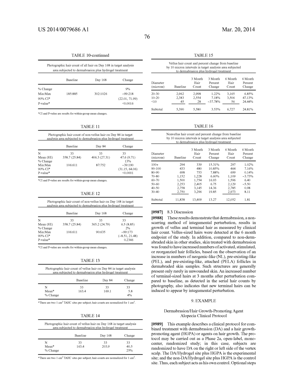 Methods For Treating Baldness And Promoting Hair Growth - diagram, schematic, and image 107