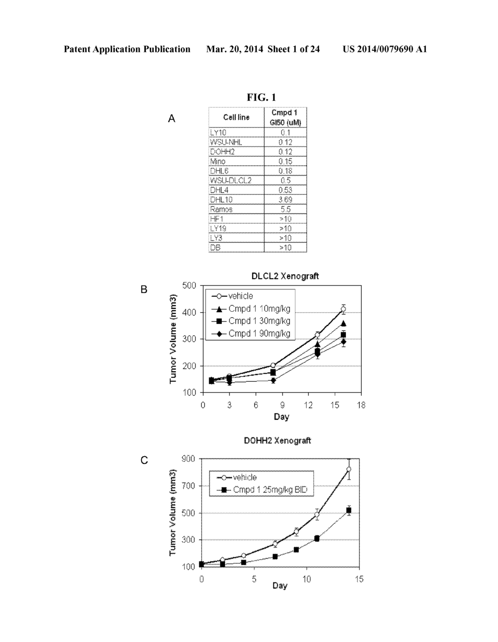 INHIBITORS OF BRUTON'S TYROSINE KINASE FOR THE TREATMENT OF SOLID TUMORS - diagram, schematic, and image 02