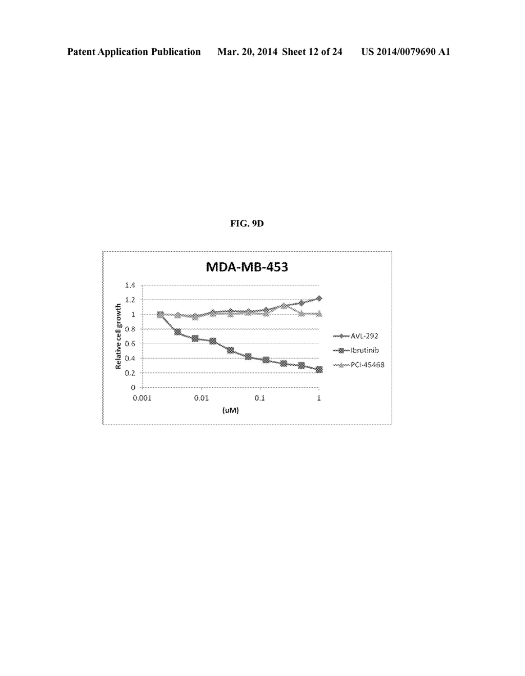 INHIBITORS OF BRUTON'S TYROSINE KINASE FOR THE TREATMENT OF SOLID TUMORS - diagram, schematic, and image 13