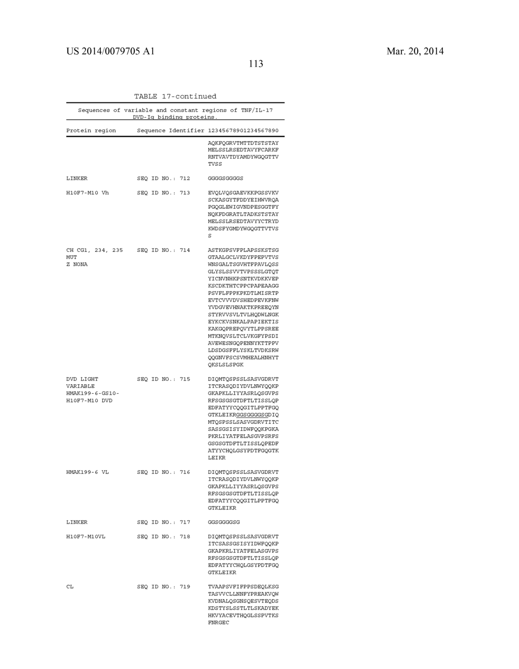 BISPECIFIC IMMUNOBINDERS DIRECTED AGAINST TNF AND IL-17 - diagram, schematic, and image 115