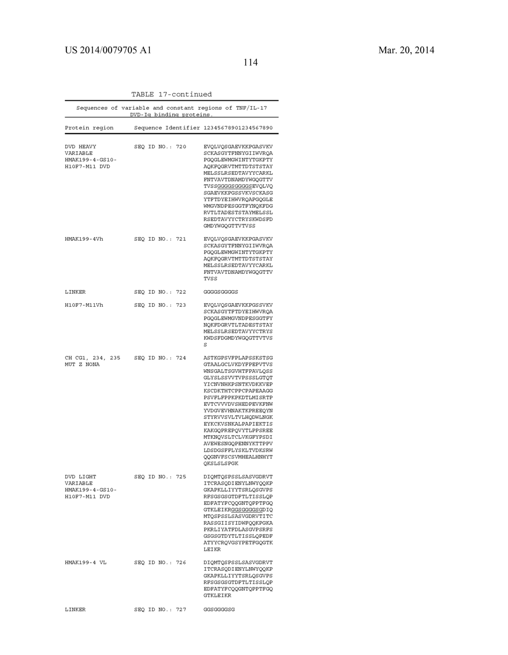 BISPECIFIC IMMUNOBINDERS DIRECTED AGAINST TNF AND IL-17 - diagram, schematic, and image 116