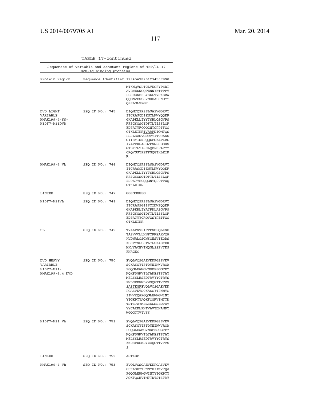 BISPECIFIC IMMUNOBINDERS DIRECTED AGAINST TNF AND IL-17 - diagram, schematic, and image 119