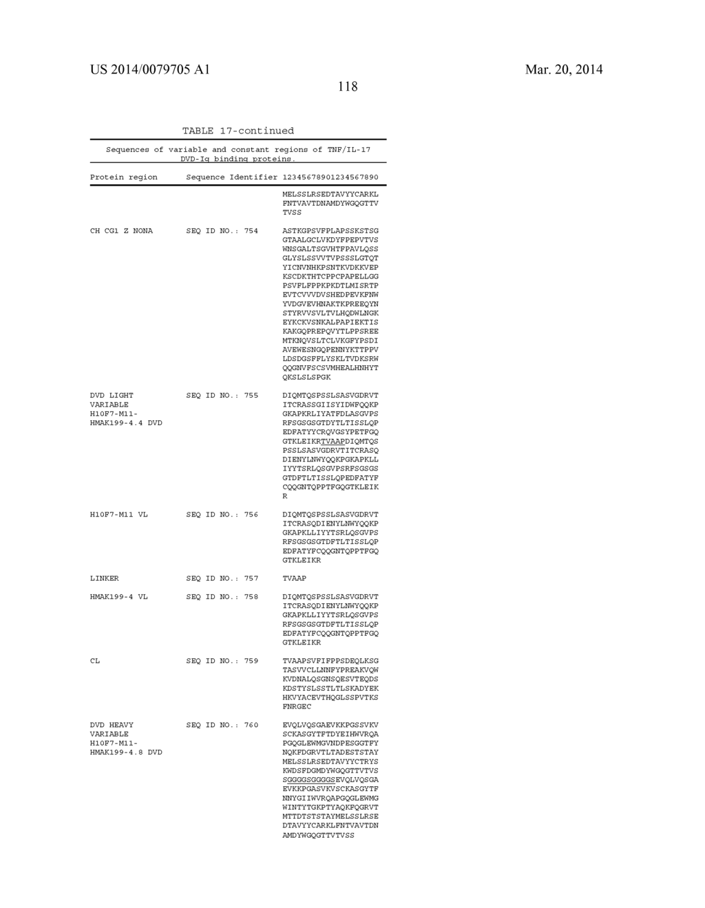 BISPECIFIC IMMUNOBINDERS DIRECTED AGAINST TNF AND IL-17 - diagram, schematic, and image 120