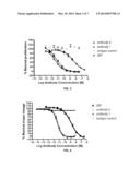 ANTIBODY MOLECULE FOR HUMAN GM-CSF RECEPTOR ALPHA diagram and image