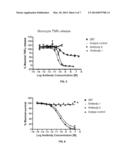 ANTIBODY MOLECULE FOR HUMAN GM-CSF RECEPTOR ALPHA diagram and image