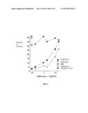 ANTIBODY MOLECULE FOR HUMAN GM-CSF RECEPTOR ALPHA diagram and image