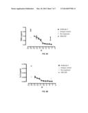 ANTIBODY MOLECULE FOR HUMAN GM-CSF RECEPTOR ALPHA diagram and image