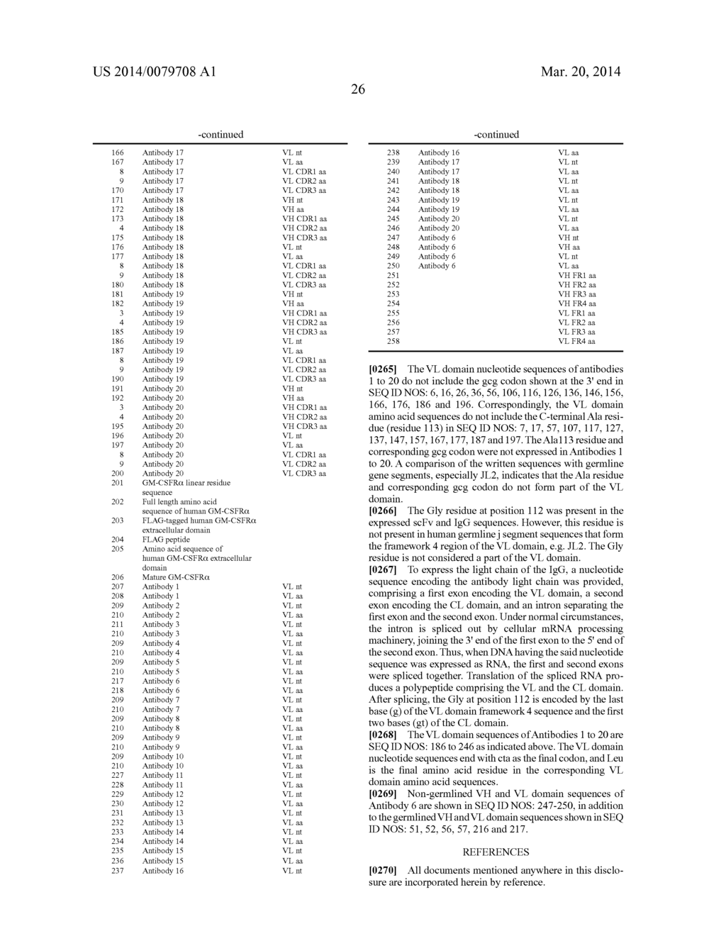 ANTIBODY MOLECULE FOR HUMAN GM-CSF RECEPTOR ALPHA - diagram, schematic, and image 34