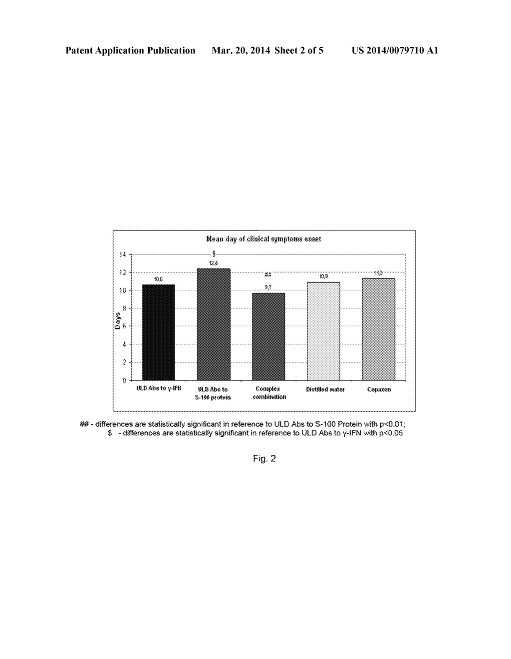 COMBINATION PHARMACEUTICAL COMPOSITION AND METHODS OF TREATING DISEASES OR     CONDITIONS ASSOCIATED WITH NEURODEGENERATIVE DISEASES - diagram, schematic, and image 03