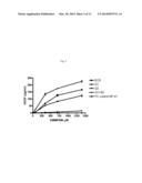 ANTI-CD147 ANTIBODIES, METHODS AND USES diagram and image