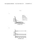 ANTI-CD147 ANTIBODIES, METHODS AND USES diagram and image