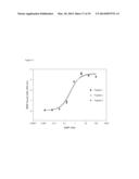 BMP BINDING PEPTIDES diagram and image