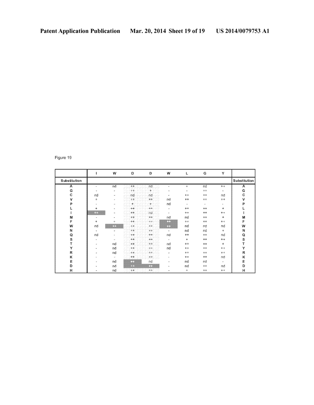 BMP BINDING PEPTIDES - diagram, schematic, and image 20