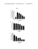 COMBINATIONS AND MODES OF ADMINISTRATION OF THERAPEUTIC AGENTS AND     COMBINATION THERAPY diagram and image