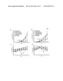 COMBINATIONS AND MODES OF ADMINISTRATION OF THERAPEUTIC AGENTS AND     COMBINATION THERAPY diagram and image