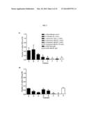 COMBINATIONS AND MODES OF ADMINISTRATION OF THERAPEUTIC AGENTS AND     COMBINATION THERAPY diagram and image