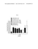 COMBINATIONS AND MODES OF ADMINISTRATION OF THERAPEUTIC AGENTS AND     COMBINATION THERAPY diagram and image