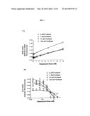 COMBINATIONS AND MODES OF ADMINISTRATION OF THERAPEUTIC AGENTS AND     COMBINATION THERAPY diagram and image