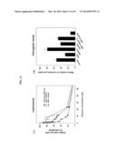 COMBINATIONS AND MODES OF ADMINISTRATION OF THERAPEUTIC AGENTS AND     COMBINATION THERAPY diagram and image