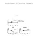 COMBINATIONS AND MODES OF ADMINISTRATION OF THERAPEUTIC AGENTS AND     COMBINATION THERAPY diagram and image