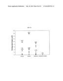 COMBINATIONS AND MODES OF ADMINISTRATION OF THERAPEUTIC AGENTS AND     COMBINATION THERAPY diagram and image