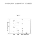 COMBINATIONS AND MODES OF ADMINISTRATION OF THERAPEUTIC AGENTS AND     COMBINATION THERAPY diagram and image